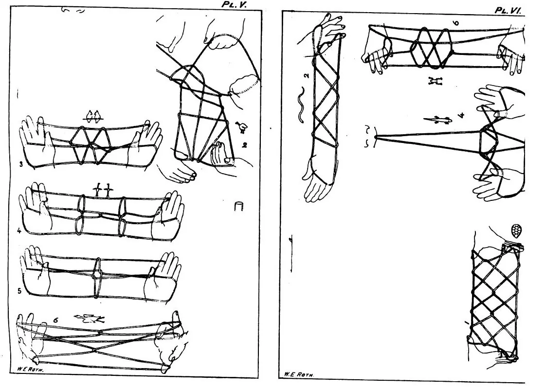 Line drawings of string figures on hands and forearms, with small sketches of the things each figure shows